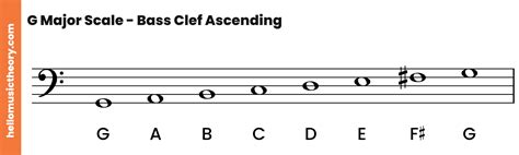 G flat major scale bass clef - The key signature of C major is no sharps or flats. D major The first note of the scale must be the key note. By placing a treble clef on the stave we make the first note a D. The key signature of D major is two sharps, namely F# and C#. G major. The first note of the scale must be the key note. By placing a bass clef on the stave we make the ...
